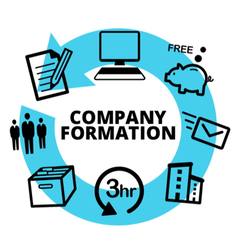 company registration in Coimbatore